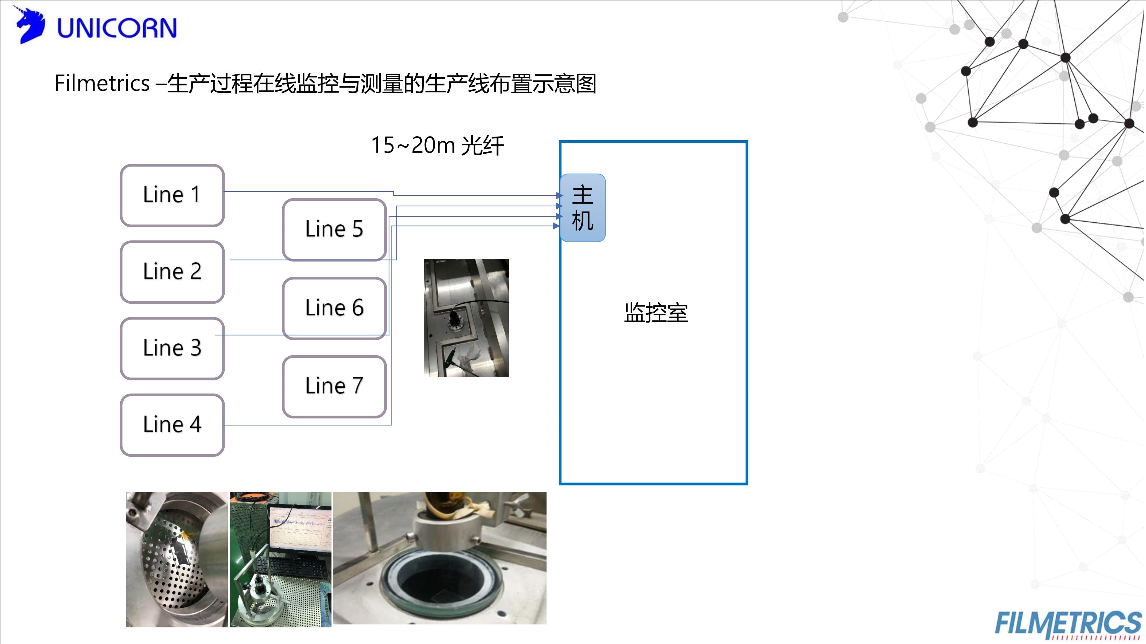 膜厚測(cè)量?jī)x|環(huán)境改善|Filmetrics