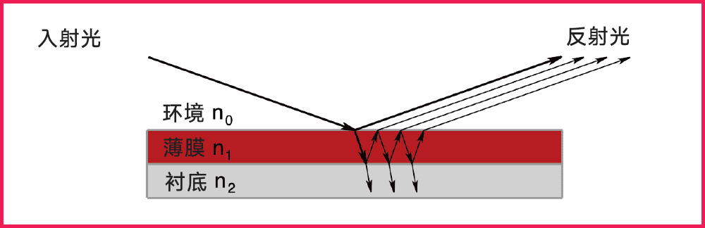 圖片關(guān)鍵詞